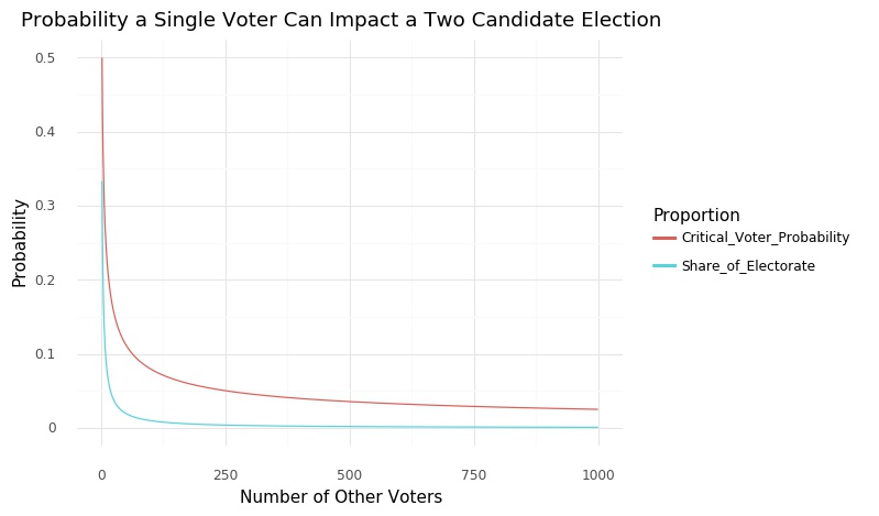 Critical_Voter_Probability
